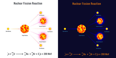 Nuclear fission process vector image