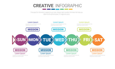Naklejka premium Time line, Timeline business for 7 day, week, Timeline infographics design vector and Presentation business can be used for Business concept with 7 options, steps or processes. 
