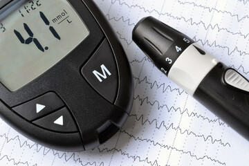 Low blood sugar level also known as hypoglycemia