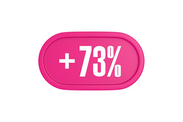 73 Percent increase 3d sign in pink color isolated on white background, 3d illustration.