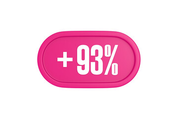 93 Percent increase 3d sign in pink color isolated on white background, 3d illustration.