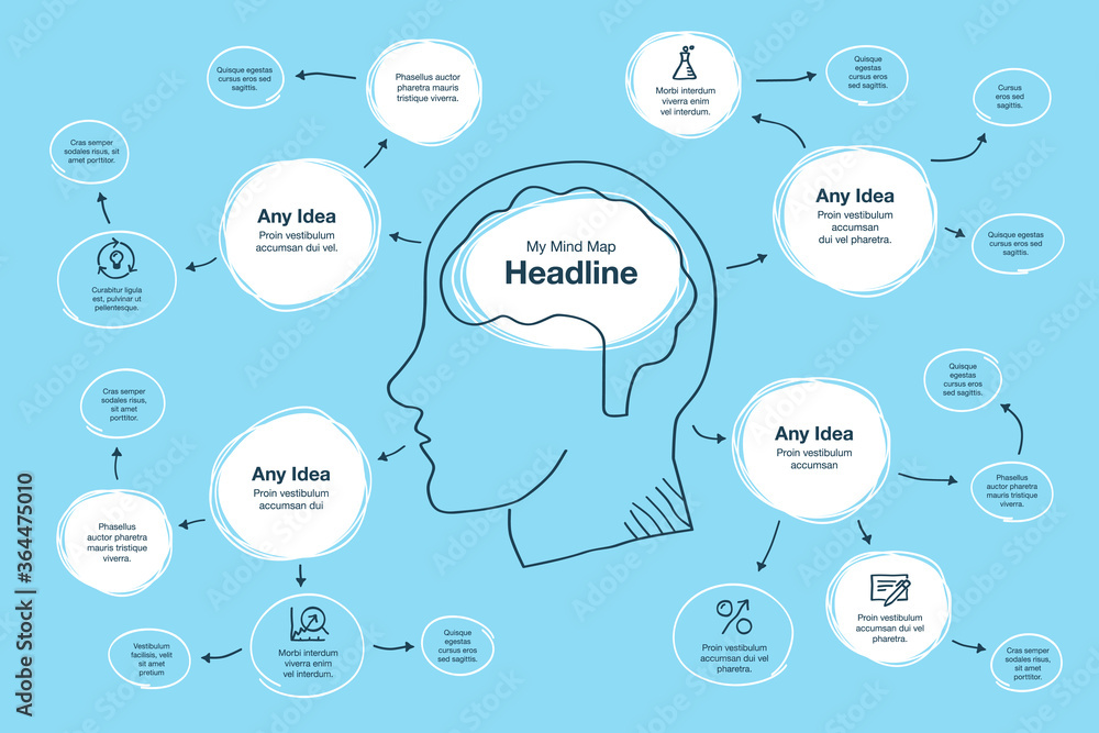 Poster hand drawn infographic for mind map visualization template with head and brain as a main symbol - bl