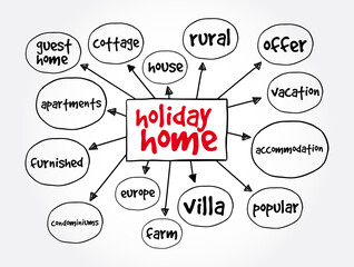 Holiday Home mind map, concept for presentations and reports