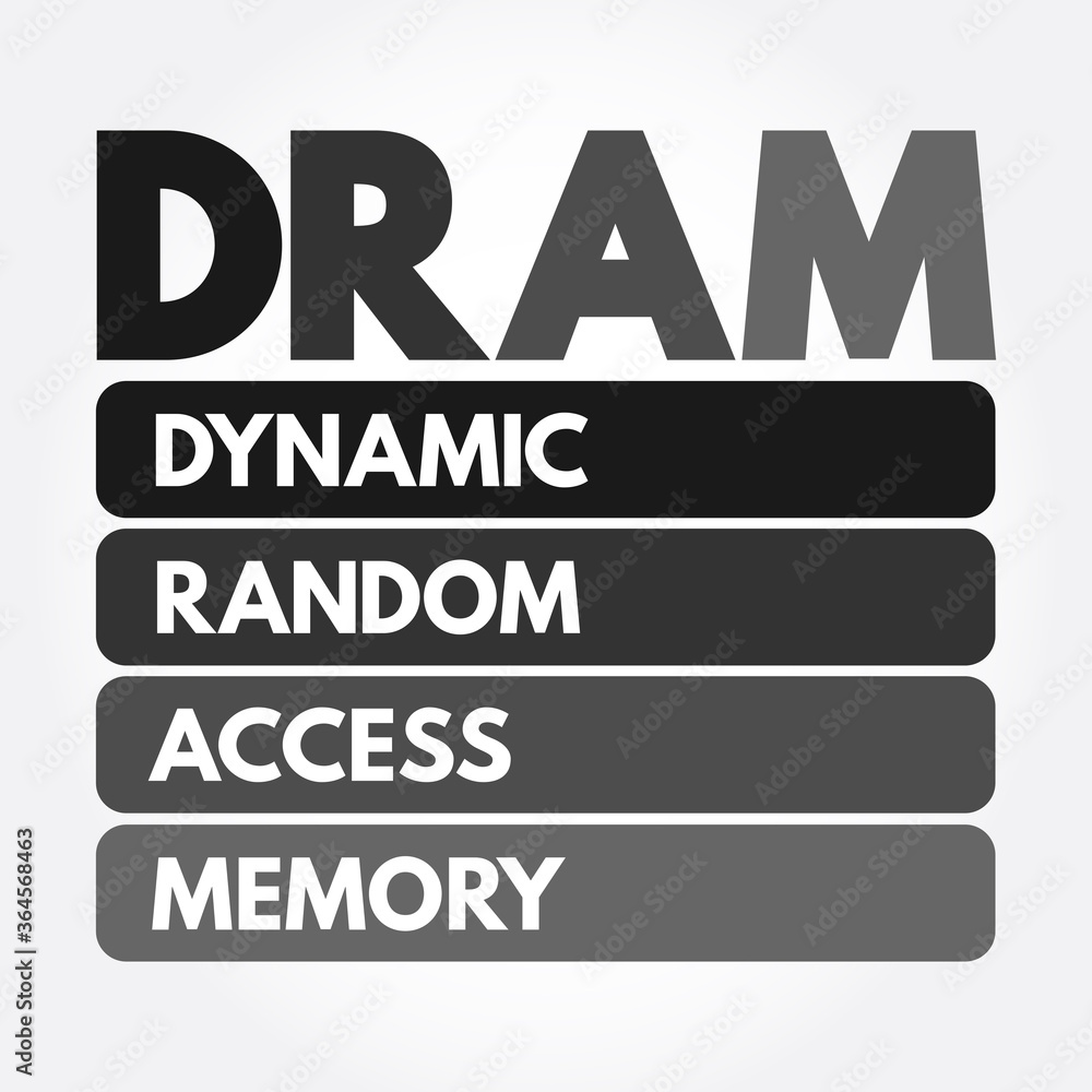 Poster dram - dynamic random access memory acronym, technology concept background