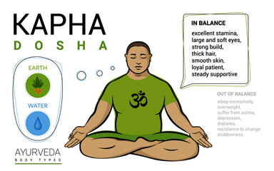 Kapha dosha (or endomorph) ayurvedic physical constitution of human body type. Editable vector illustration of a man in asana padmasana on a white background for Yoga, Ayurveda, Tantra, Reiki design