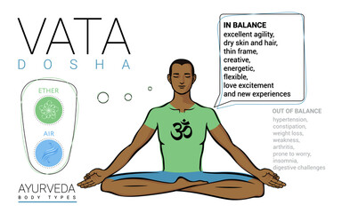 Vata dosha (or ectomorph) ayurvedic physical constitution of human body type.
Editable vector illustration of a man in asana padmasana on a white background for Yoga, Ayurveda, Tantra, Reiki design