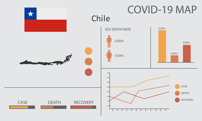 Coronavirus (Covid-19 or 2019-nCoV) infographic. Symptoms and contagion with infected map, flag and sick people illustration of Chile country