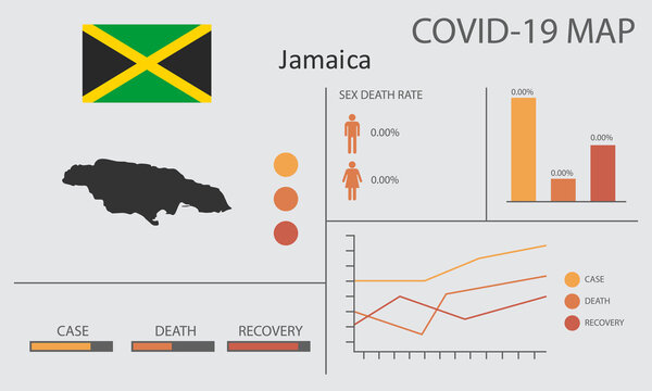 Coronavirus (Covid-19 or 2019-nCoV) infographic. Symptoms and contagion with infected map, flag and sick people illustration of Jamaica country