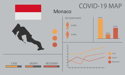 Coronavirus (Covid-19 or 2019-nCoV) infographic. Symptoms and contagion with infected map, flag and sick people illustration of Monaco country