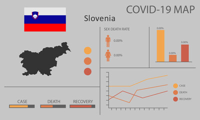 Coronavirus (Covid-19 or 2019-nCoV) infographic. Symptoms and contagion with infected map, flag and sick people illustration of Slovenia country
