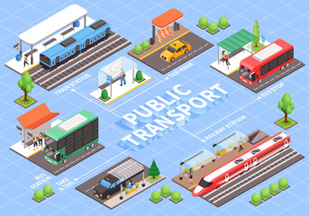 Fototapeta premium Public Transport Isometric Flowchart