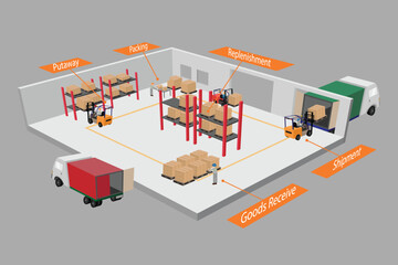 Perspective view of product clutches. Concepts of enterprise resource planning. - obrazy, fototapety, plakaty