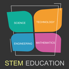 STEM Education Logo. Company Logo. Business icon vector logo template.