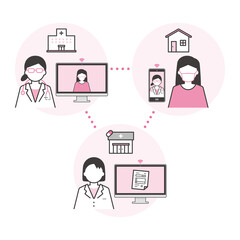 オンライン診療と処方せん薬局連携のイメージベクターイラスト