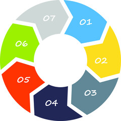 flat Colored illustration of seven steps circular chart messaging circle any topics points explain nicely