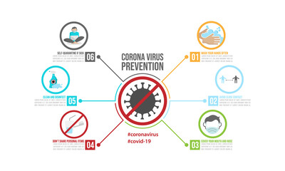 Fototapeta na wymiar Coronavirus prevention infographics template
