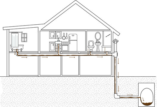 sideways skeletal illustration of a house with the drain pipe of the toilet connected to the soil pipe runs deep under the ground sewer underground wastes flows from toilet drain to the sewer