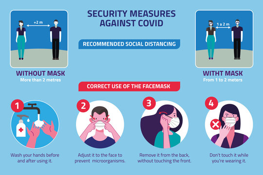 Security measures
against covid, recommended social distancing and correct use of the facemask. Vector illustration.