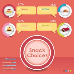 infographic of snack choices