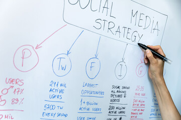 social media and influencer marketing concept - hand drawing strategy plan on whiteboard