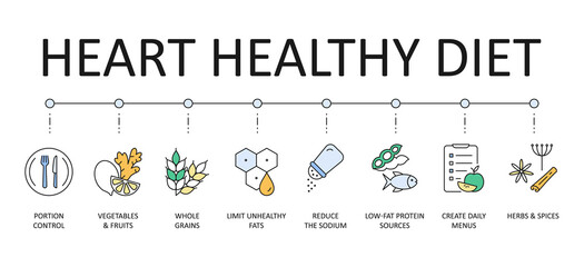 Heart-healthy diet banner. Colored vector icons with editable stroke. Portion control vegetables and fruits, herbs and spices whole grains. Limit unhealthy fats low-fat protein sources, reduce sodium - obrazy, fototapety, plakaty