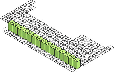 A clean, simple and stylish periodic table of the elements with the lanthanides group delineated as blocks.