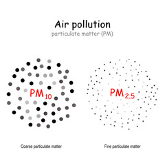 air pollution. size comparison PM10 and PM2.5