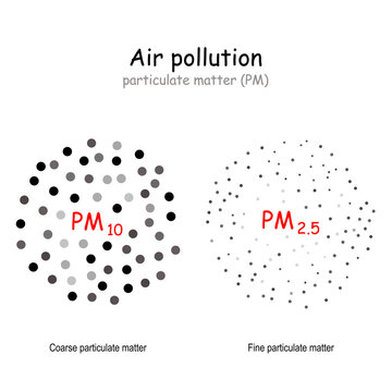 Air Pollution. Size Comparison PM10 And PM2.5