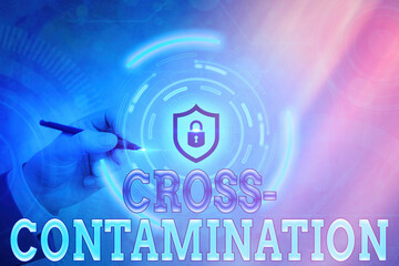 Conceptual hand writing showing Cross Contamination. Concept meaning Unintentional transmission of...