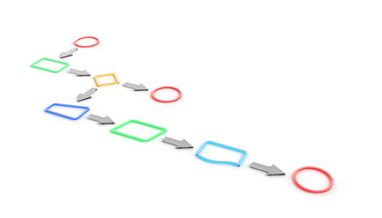 Simple flow chart example, with common symbols