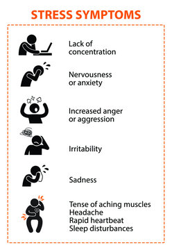 Stress Symptoms. Signs and symptoms of too much stress.
Physical effects of stress on the body.