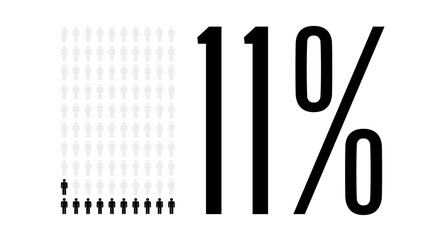 Eleven percent people chart graphic, 11 percentage population demography vector diagram