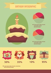 birthday infographic