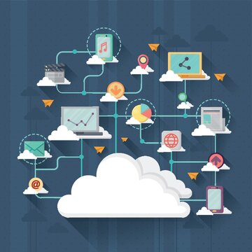 cloud computing infographic
