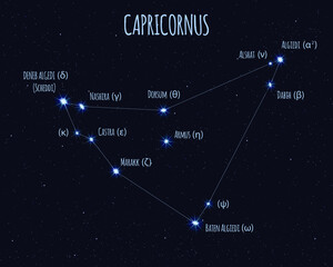 Capricornus (Capricorn) constellation, vector illustration with the names of basic stars against the starry sky