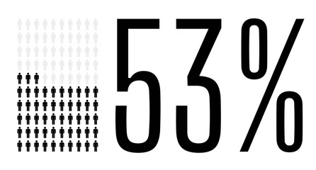 Fifty three percent people chart graphic, 53 percentage population demography vector diagram