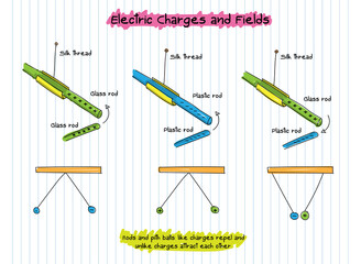 Vector physics, Electric Charges
and Fields - 366228259