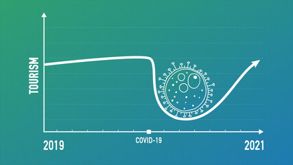Infographics of tourism dropping down affected by Corona virus COVID-19.