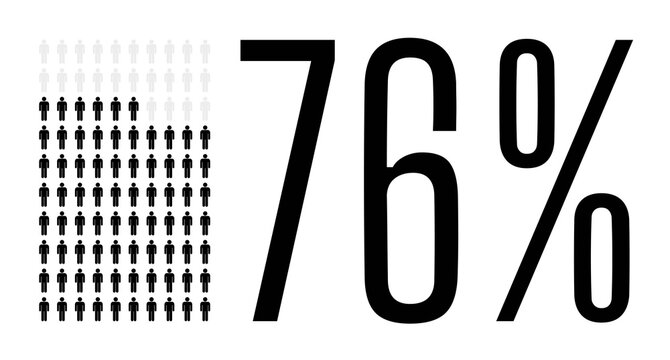 Seventy six percent people chart graphic, 76 percentage population demography vector diagram