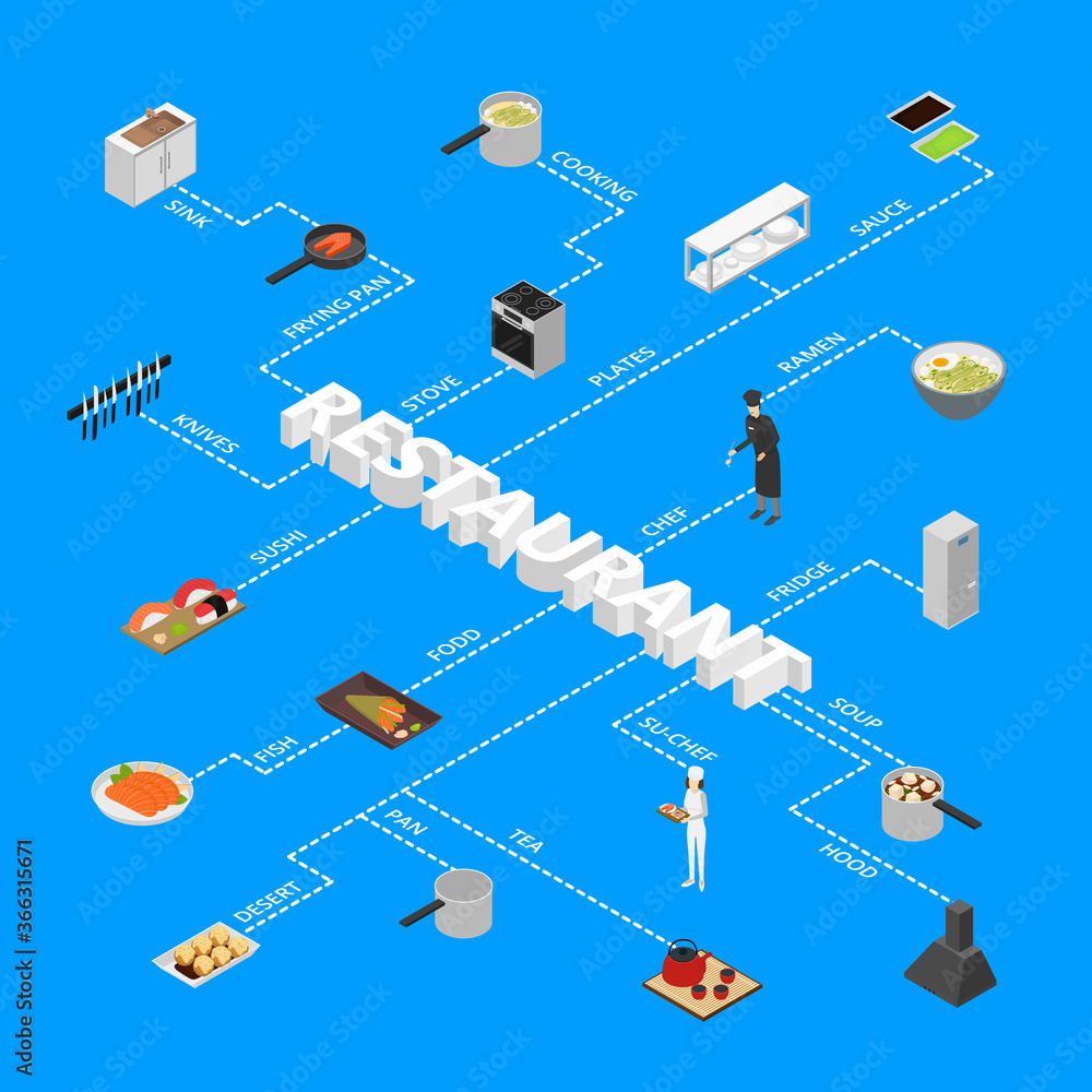 Poster Restaurant Cooking Concept Infographics 3d Isometric View. Vector