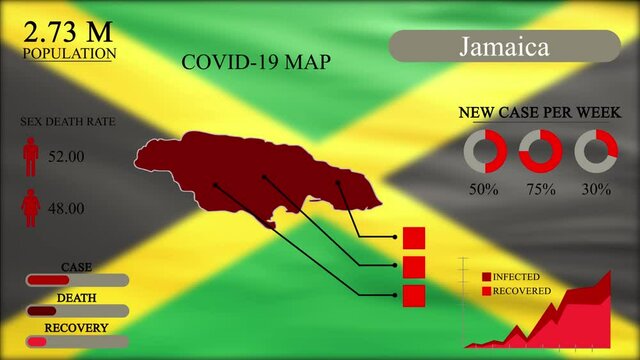 Coronavirus or COVID-19 pandemic in infographic design of Jamaica, Jamaica map with flag, chart and indicators shows the location of virus spreading, infographic design, 4k Resolution