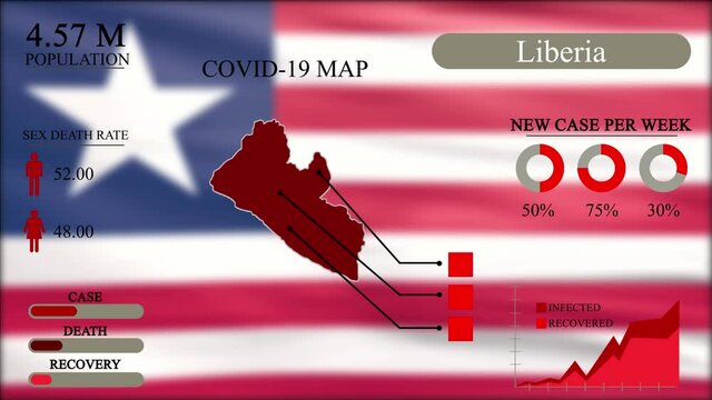 Coronavirus or COVID-19 pandemic in infographic design of Liberia, Liberia map with flag, chart and indicators shows the location of virus spreading, infographic design, 4k Resolution