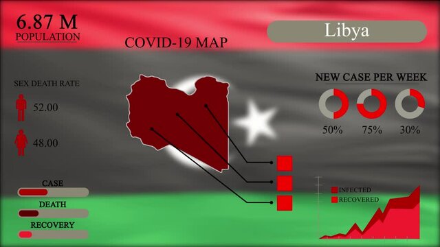 Coronavirus or COVID-19 pandemic in infographic design of Libya, Libya map with flag, chart and indicators shows the location of virus spreading, infographic design, 4k Resolution