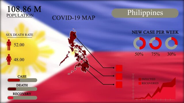 Coronavirus or COVID-19 pandemic in infographic design of Philippines, Philippines map with flag, chart and indicators shows the location of virus spreading, infographic design, 4k Resolution