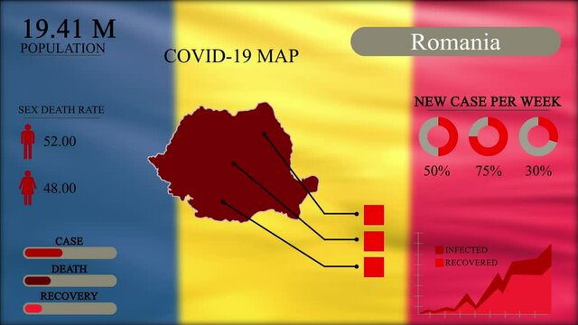 Coronavirus or COVID-19 pandemic in infographic design of Romania, Romania map with flag, chart and indicators shows the location of virus spreading, infographic design, 4k Resolution