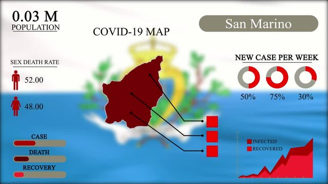 Coronavirus or COVID-19 pandemic in infographic design of San Marino, San Marino map with flag, chart and indicators shows the location of virus spreading, infographic design, 4k Resolution
