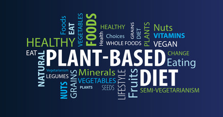 Plant Based Diet Word Cloud