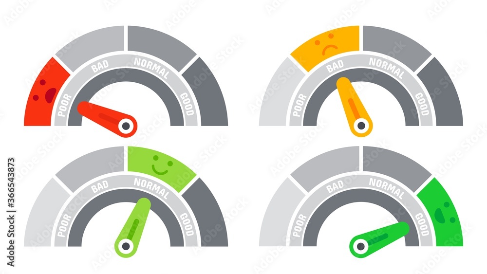 Poster credit score speedometer indicating different emotions as poor and bad, normal and good. ranking sca