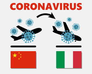 Novel corona virus disease COVID-19 2019-nCoV , icon of departure of coronavirus-charged plane from China and arriving in Italy