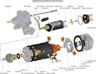 Vector illustration of exploded view of electric starter motor